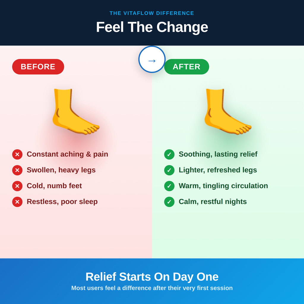 Before and after using FootEase
