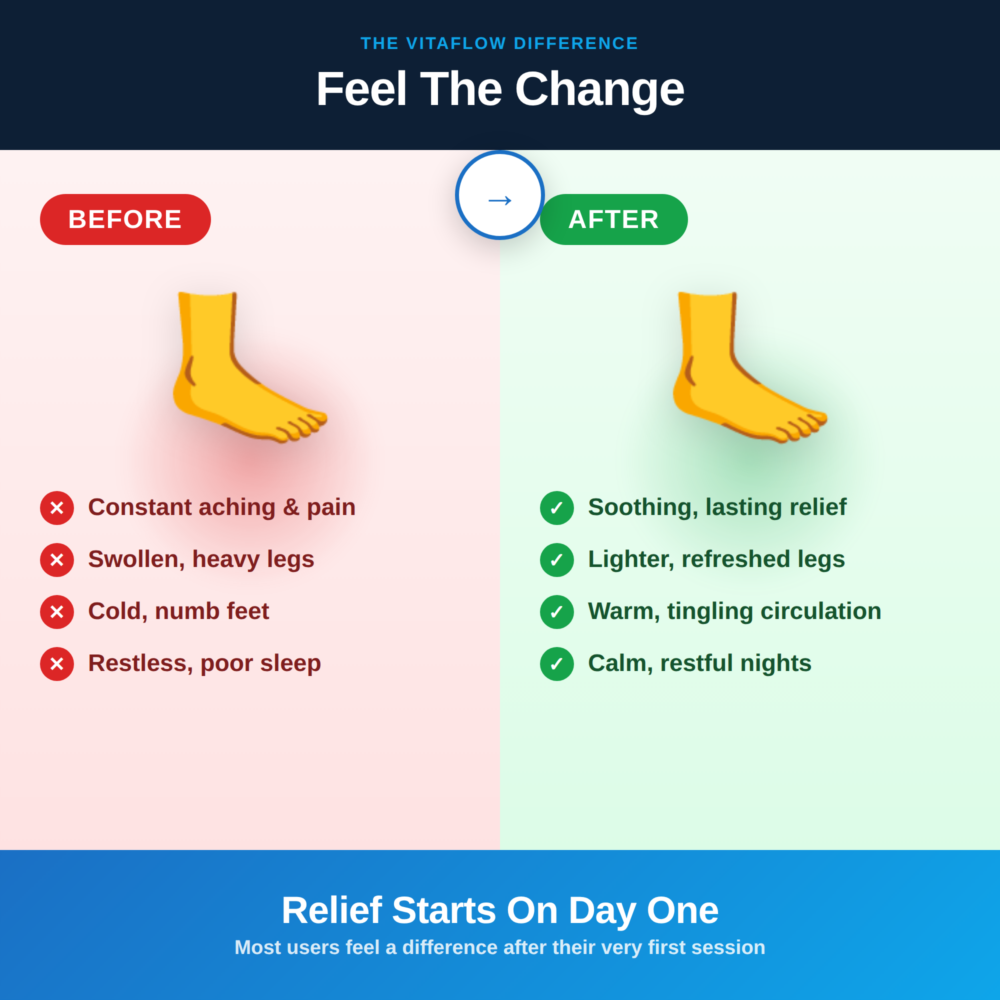 Before and after using FootEase